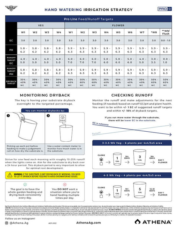 Athena Pro Grow 2 lb - Image 13