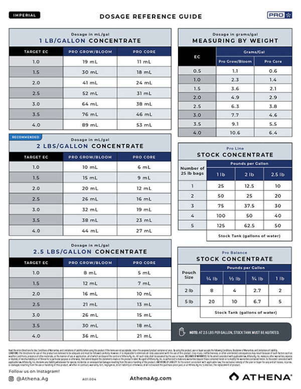 Athena Pro Grow 10 lb - Image 7