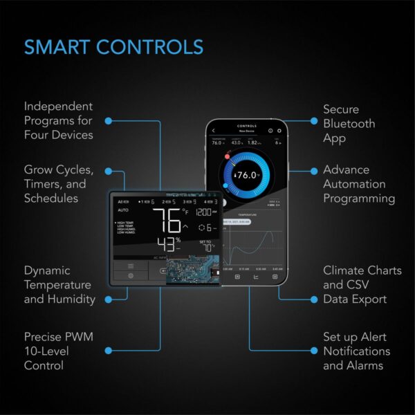 AC Infinity T4 Cloudline series - Image 3