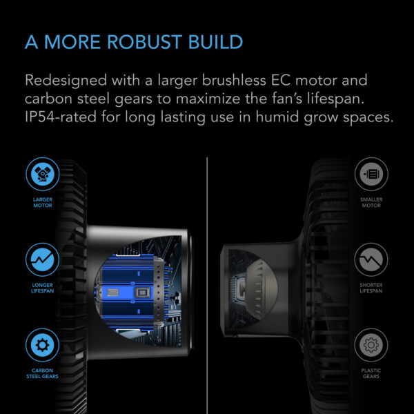 AC INFINITY S9 9" OSCI CLIP FAN - Image 2