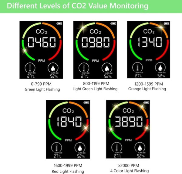 KATZEIST CO2 Detector - Image 4