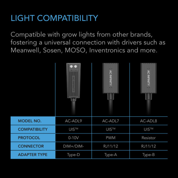AC INFINITY UIS LIGHTING TYPE A - Image 7