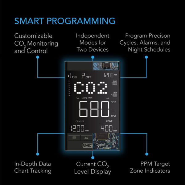 AC infinity CO2 Controller - Image 6